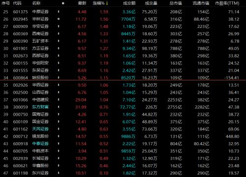 揭秘科技新品重塑投資體驗(yàn)，股票總量一覽無(wú)余