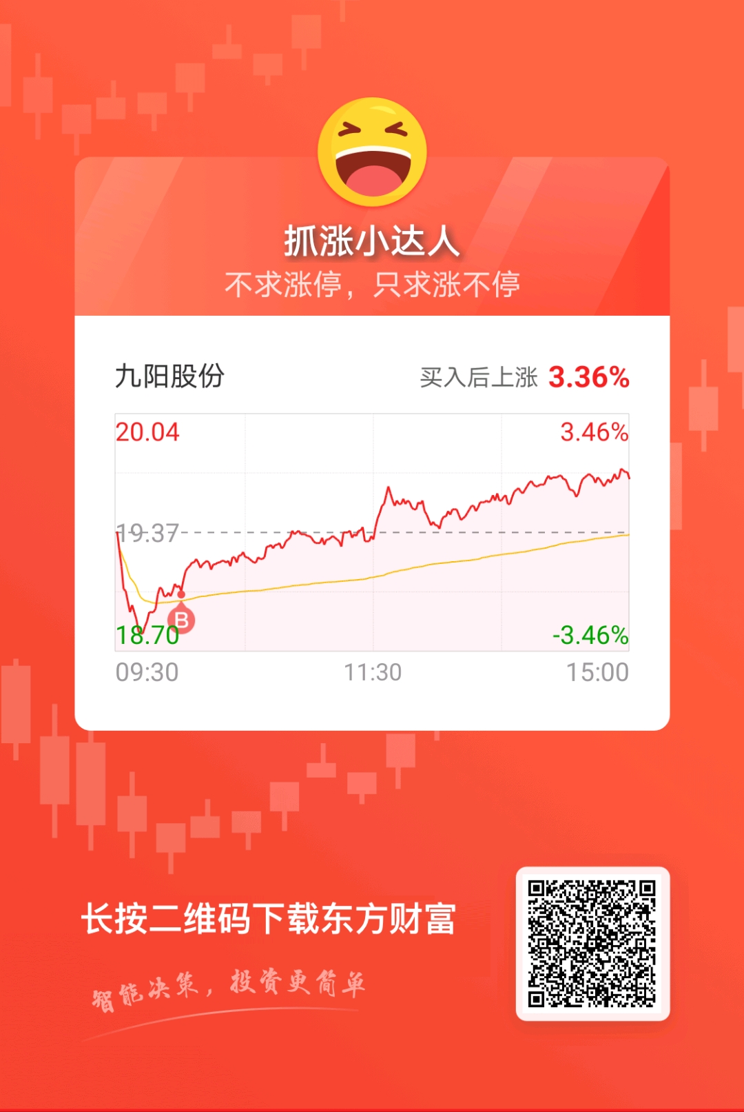 002242九陽(yáng)股票,九陽(yáng)股份，股市中的一股清流