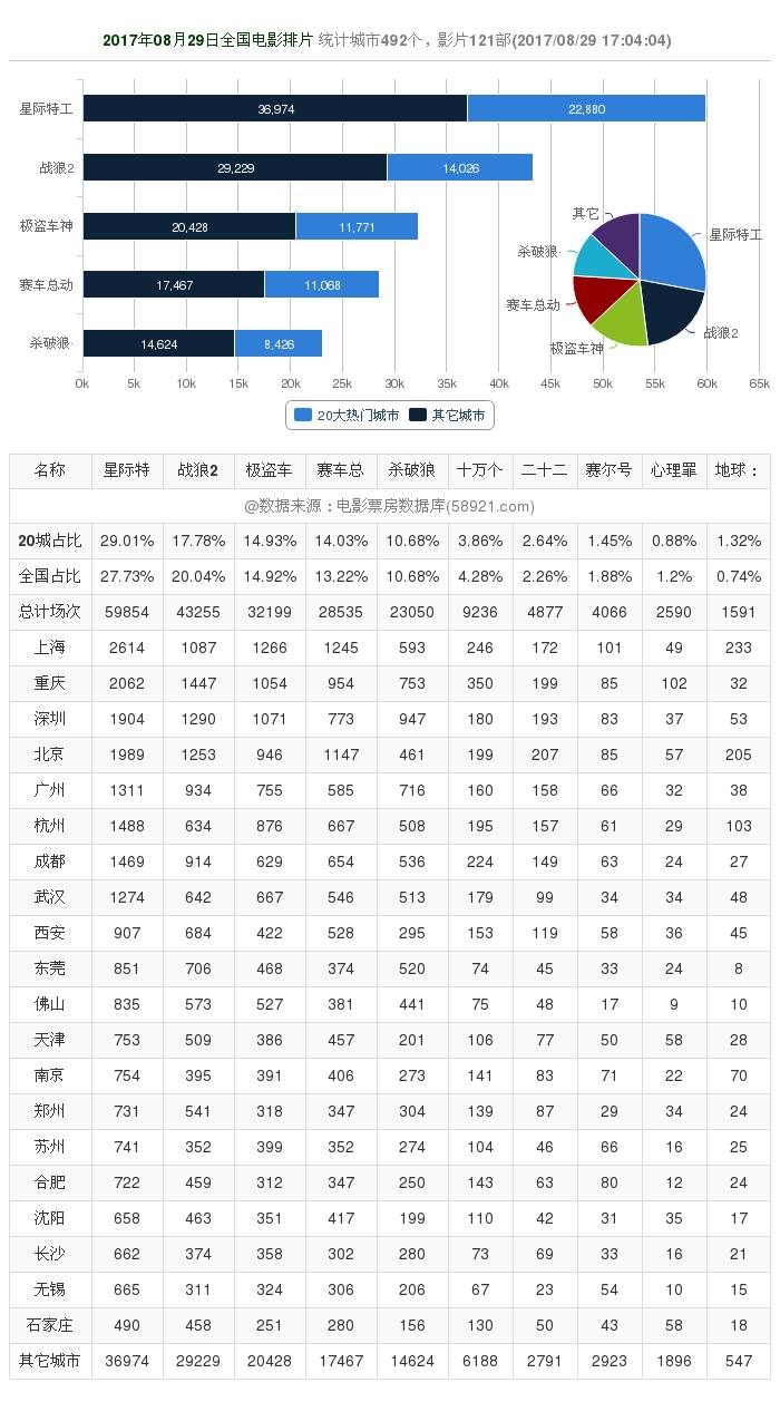 戰(zhàn)狼2最新票房數(shù)據(jù)見證奇跡，變化的力量激發(fā)自信與成就感