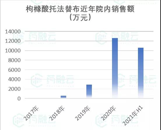 托法替布中國上市，科技革新醫(yī)療健康，開啟新紀(jì)元