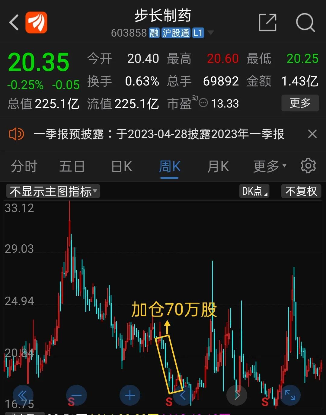 步長制藥股票吧，科技驅(qū)動(dòng)革新，引領(lǐng)制藥行業(yè)新紀(jì)元