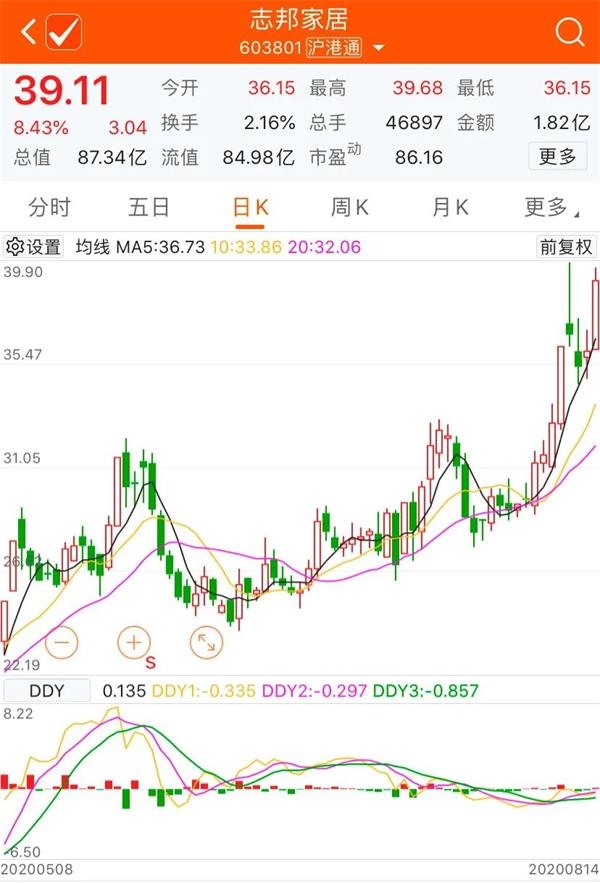 志邦股票行情，科技巨擘重塑投資未來之路