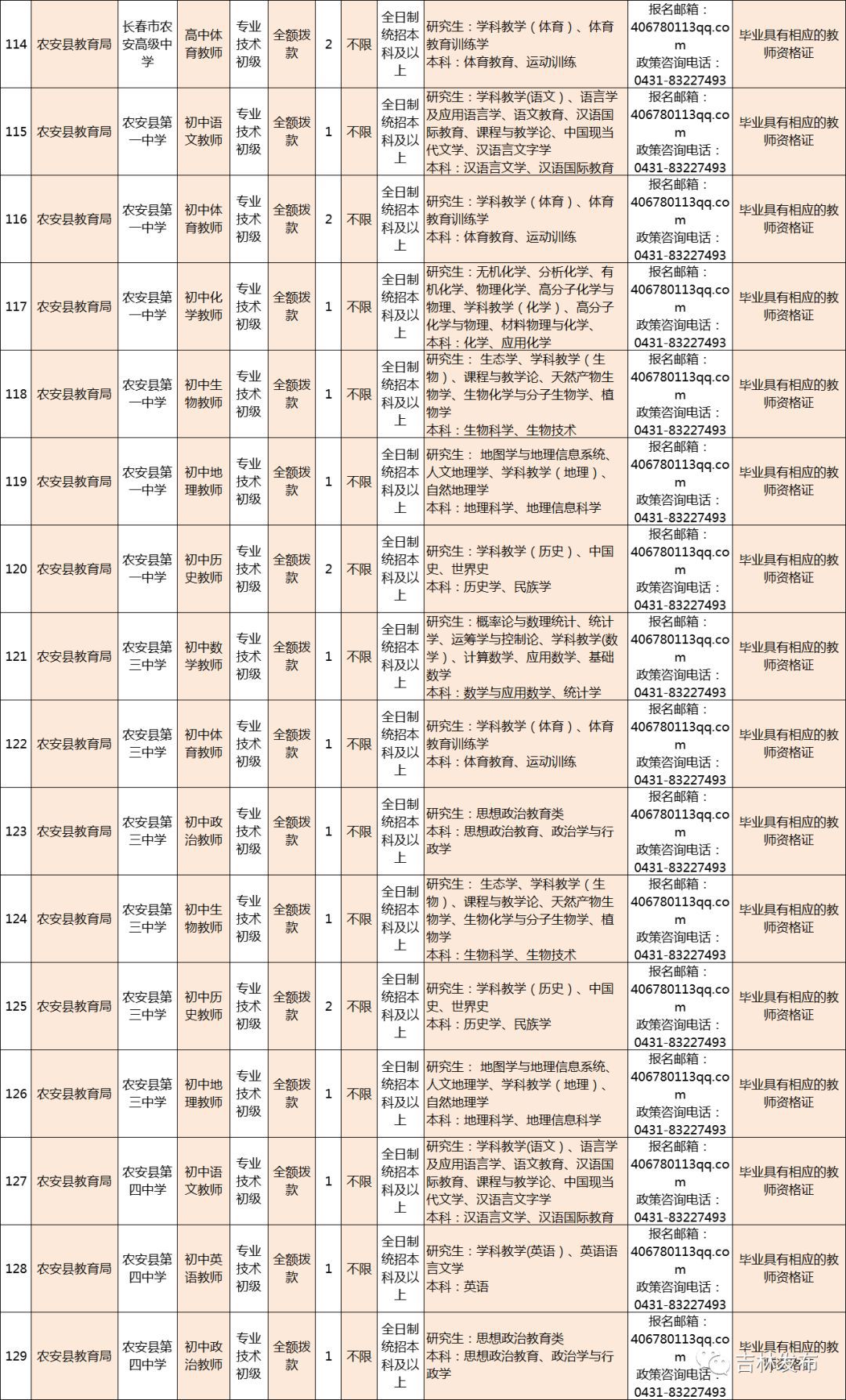 長(zhǎng)春電工職位招聘開(kāi)啟新紀(jì)元，科技革新尋找精英電工