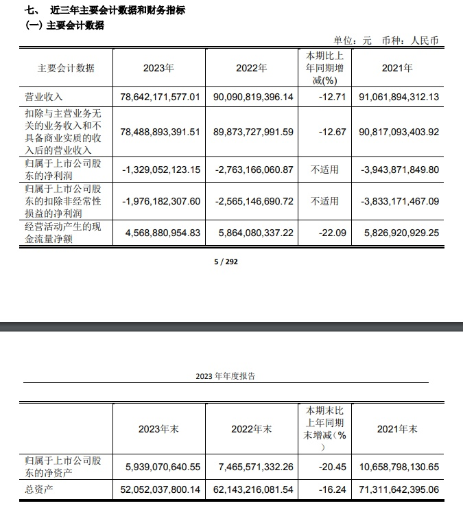 逆風(fēng)翻盤(pán)之路，上市公司連續(xù)三年虧損如何逆襲？
