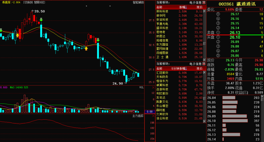科技前沿揭秘，引領未來的高科技產(chǎn)品與股票行情002297，領略新生活浪潮。