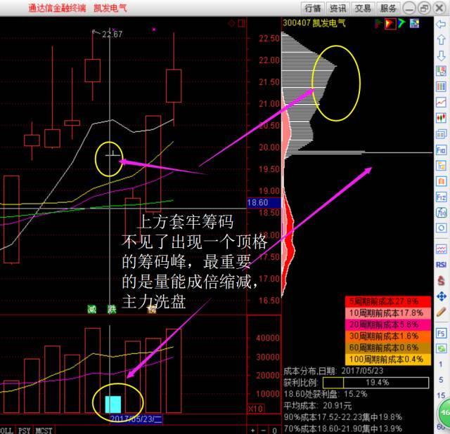一碼爆(1)特,穩(wěn)固執(zhí)行戰(zhàn)略分析_外觀版65.561