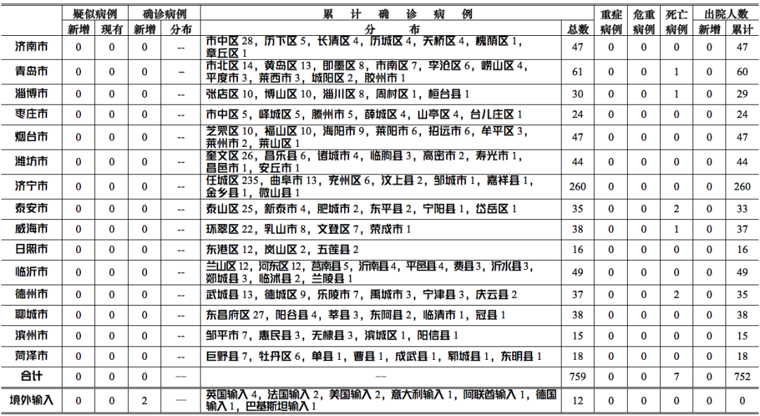 疾病最新病例統(tǒng)計揭示現(xiàn)狀與發(fā)展趨勢