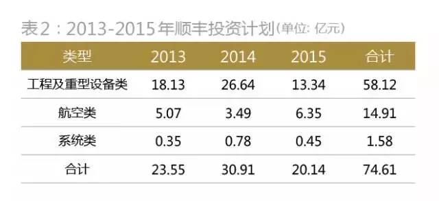 順豐控股上市價(jià)格深度解析與前景展望，深度探討及展望