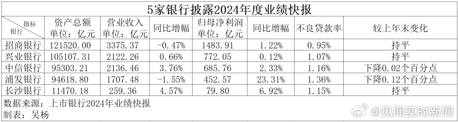銀行最新業(yè)績與心靈之旅，自然美景帶你遠離塵囂，發(fā)現(xiàn)內(nèi)心的寧靜與富饒