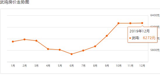 2025武鳴房價行情與心靈之旅，探尋內(nèi)心寧靜與美景呼喚