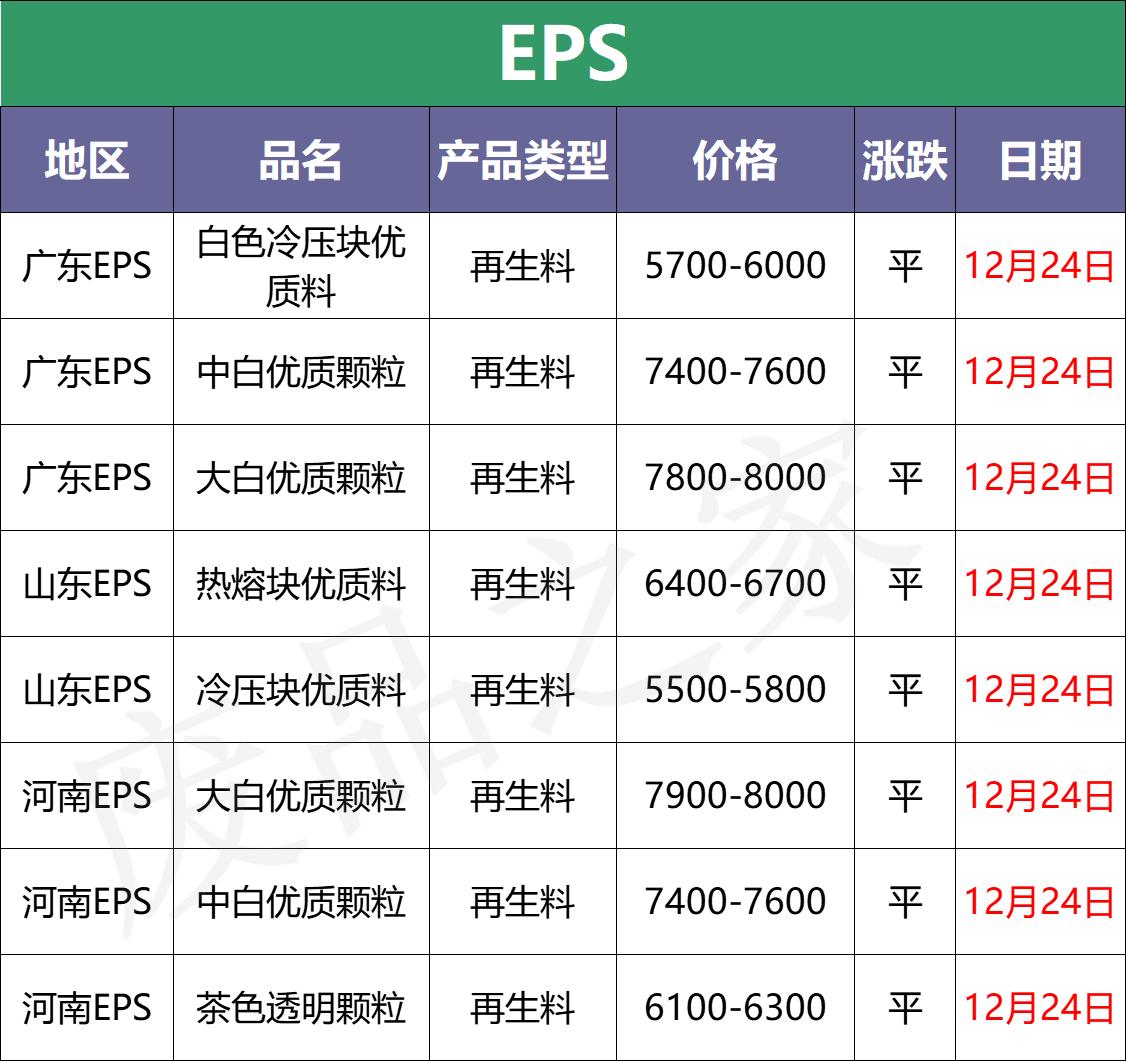 靜電噴涂及電泳漆加工 第23頁