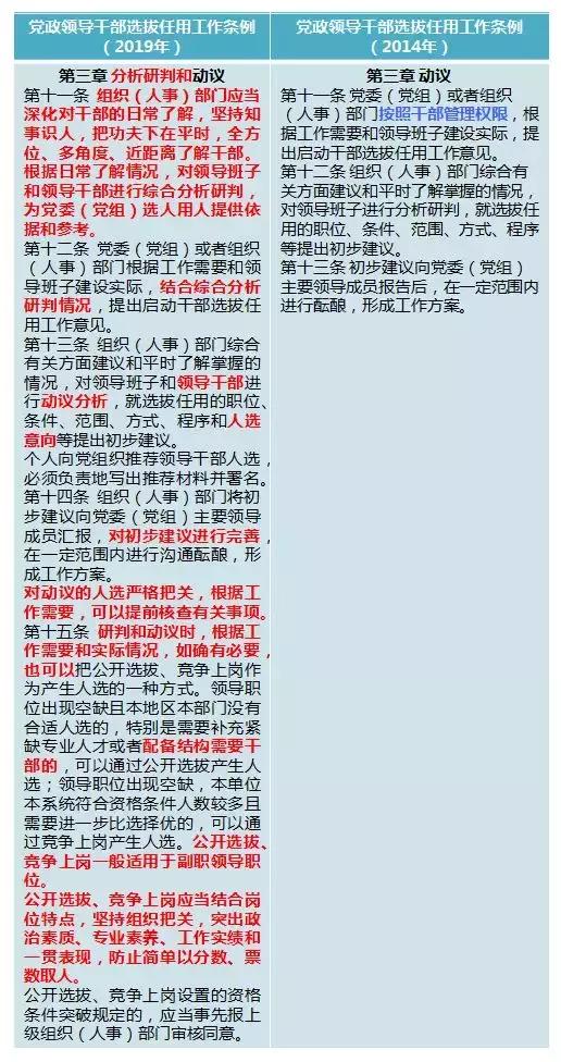 最新黨員選拔政策，時代背景下的選拔變革之道