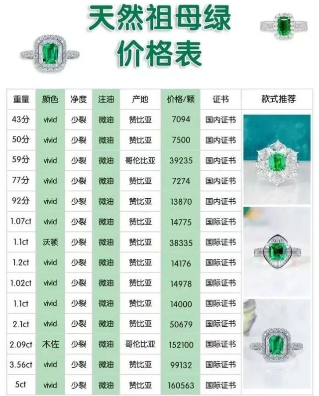 祖母綠價格深度解析，每克多少錢？觀點闡述帶你了解真相