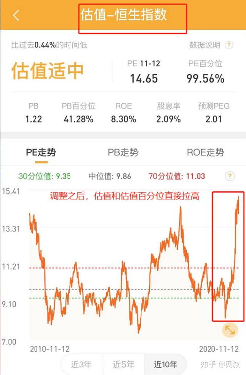 小白揭秘股票估值的秘密，如何計(jì)算股票價(jià)值？