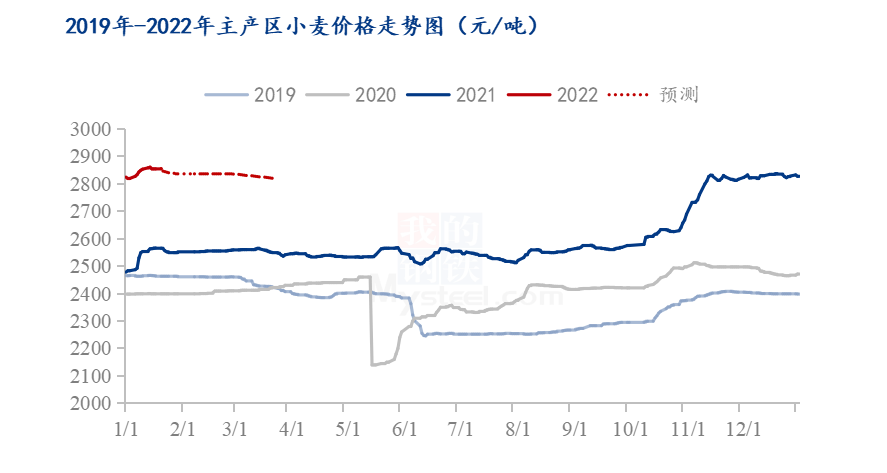 小麥最新行情價(jià)格走勢(shì)詳解及今日價(jià)格指南