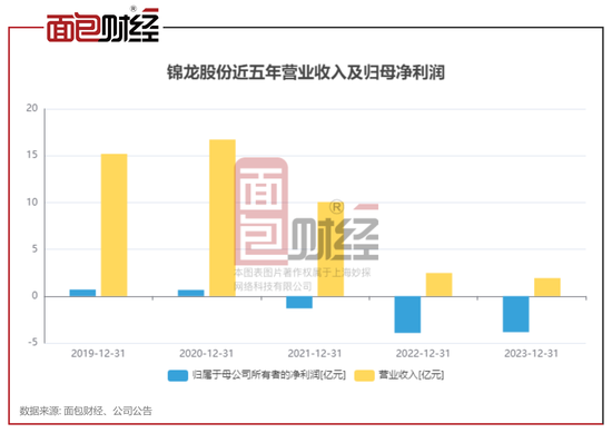 重磅更新，最新證券股信息匯總??