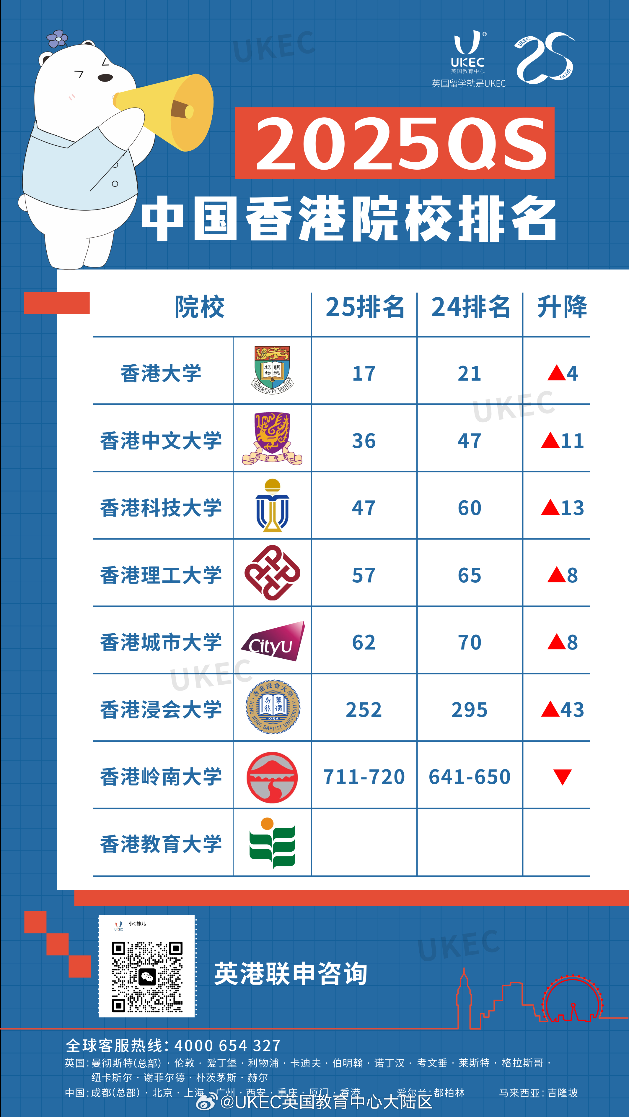 港校最新QS排名及選擇指南，如何了解和選擇香港高校？