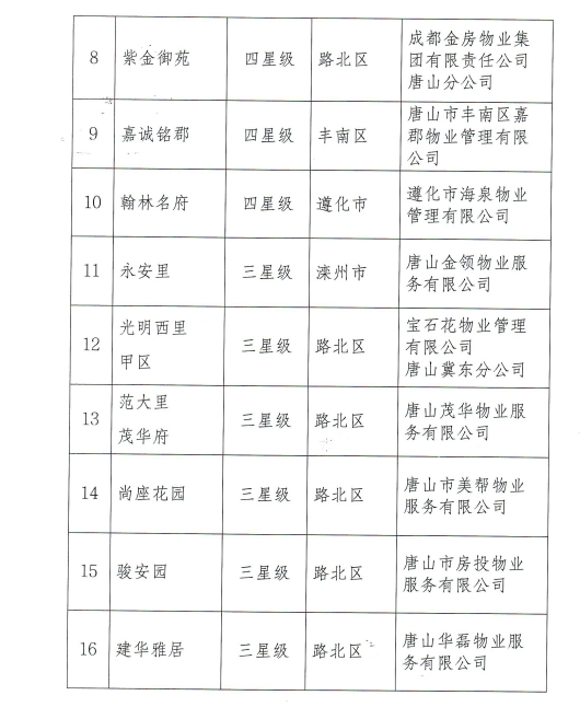 唐山最新發(fā)布引領(lǐng)潮流新動(dòng)態(tài)，引領(lǐng)城市發(fā)展的最前沿資訊