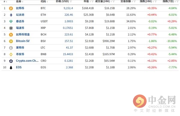 數(shù)字貨幣最新價格，探索數(shù)字世界的勇氣與智慧的獎賞之旅