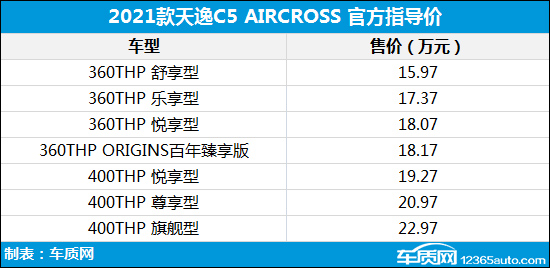 天逸最新價格，友情之旅的珍貴回憶