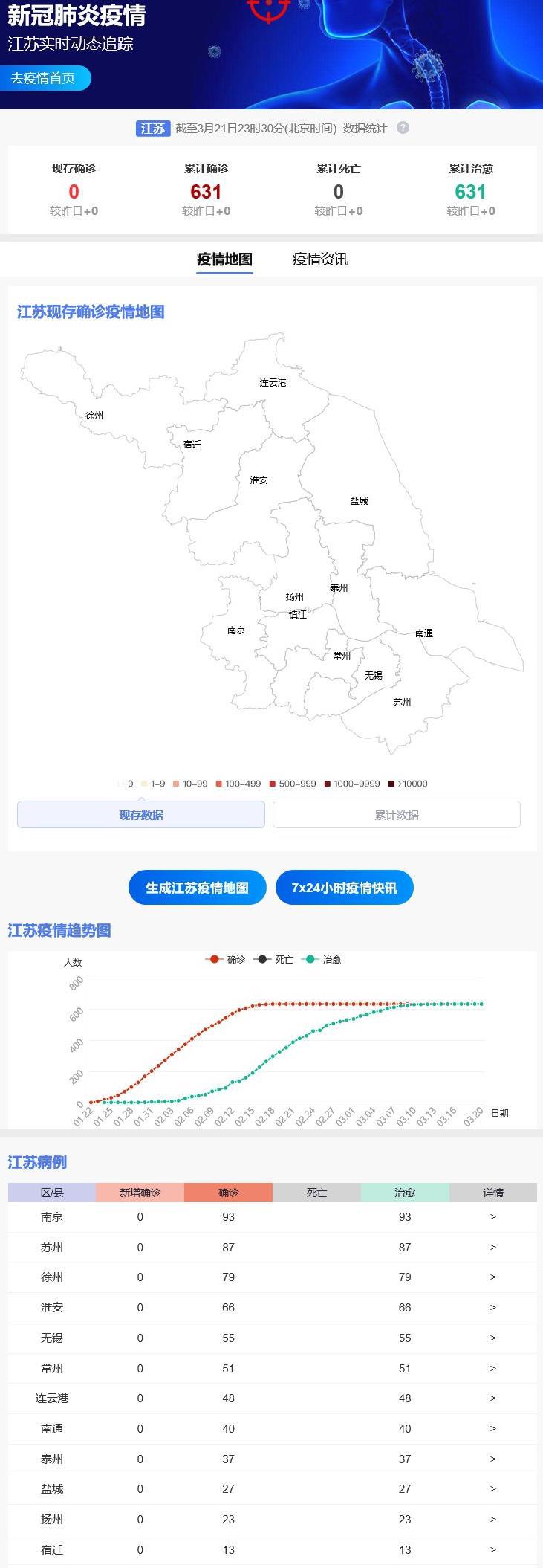 江蘇最新疫情，科技守護(hù)的智能防線新時(shí)代篇章