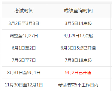 漁具配件 第5頁(yè)