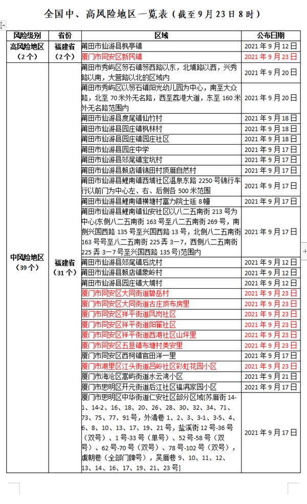 全國最新疫情名單更新，實時掌握疫情動態(tài)????