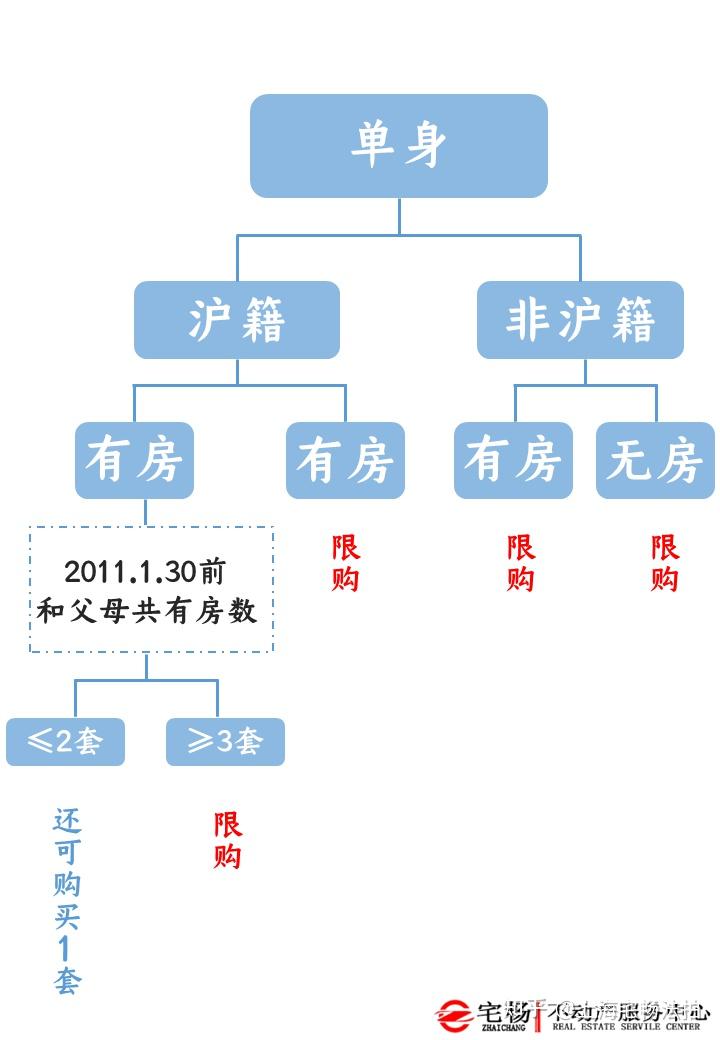 上海房產限購最新動態(tài)及步驟指南，初學者與進階用戶必讀