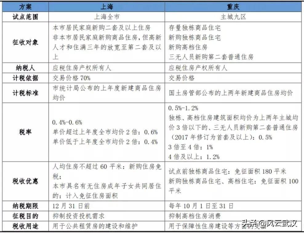 最新稅率實施，理解、適應(yīng)與前行