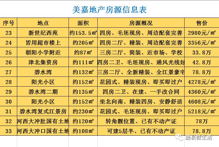 藤縣最新房源大揭秘，熱門房源一網(wǎng)打盡
