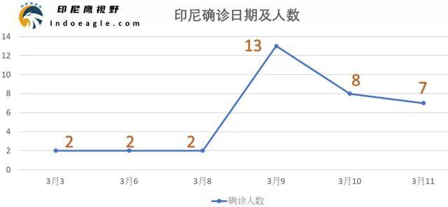 今日確診人數(shù)更新，變化中的力量與學(xué)習(xí)之魅力