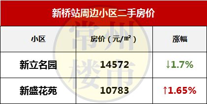 曲塘最新優(yōu)質(zhì)二手房推薦，夢想家園觸手可及！