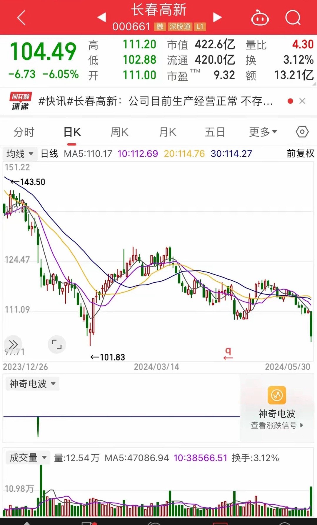 ST吉恩股票最新動態(tài)與小巷特色小店探秘