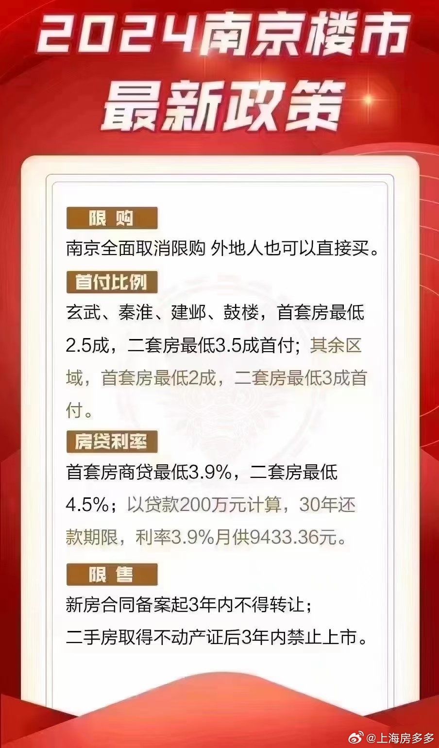 南京多房哥最新動(dòng)態(tài)揭秘，最新消息匯總