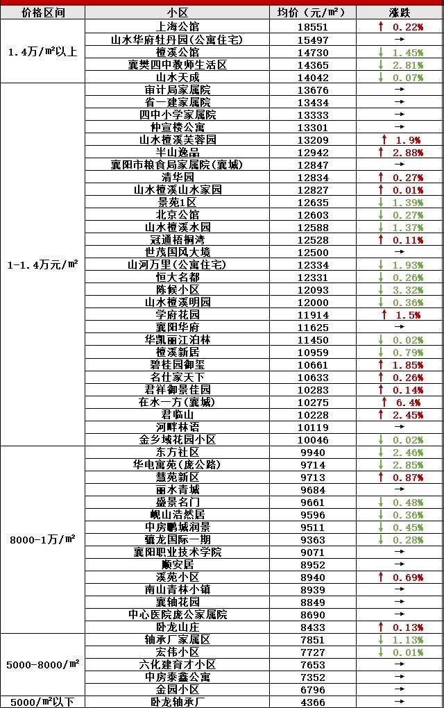 襄陽(yáng)襄城最新二手房，科技重塑居住夢(mèng)想，體驗(yàn)未來生活新篇章