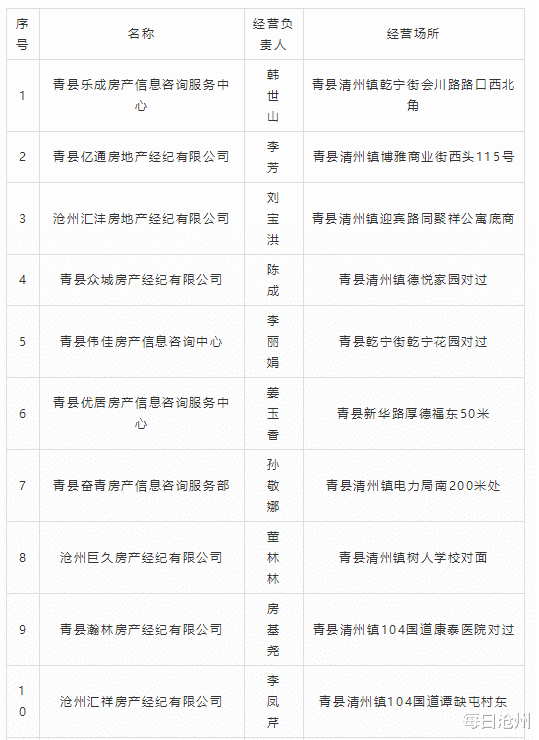 青縣最新二手房出售，科技與生活融合，打造理想家園