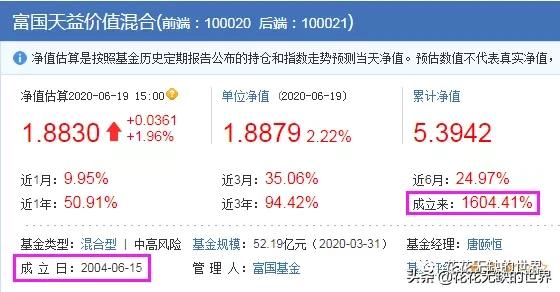 160607鵬華價值基金凈值最新，查詢步驟指南與理解（適用于初學者與進階用戶）