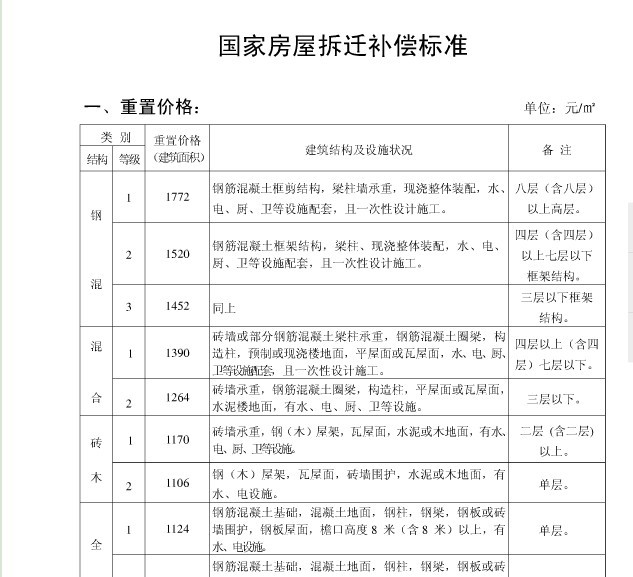 農(nóng)村土地拆扦最新標(biāo)準(zhǔn)與巷弄深處的風(fēng)味探索之旅
