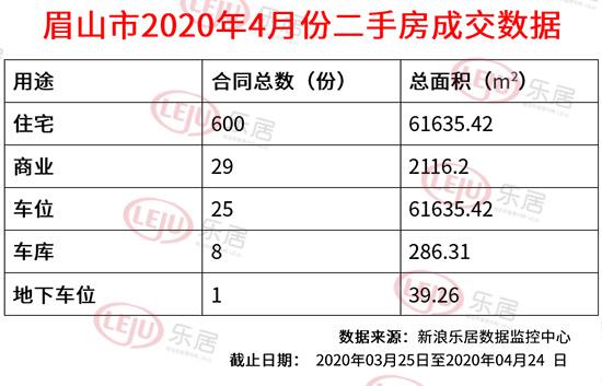 眉山最新二手房信息總覽，最新房源、價(jià)格及詳情一覽