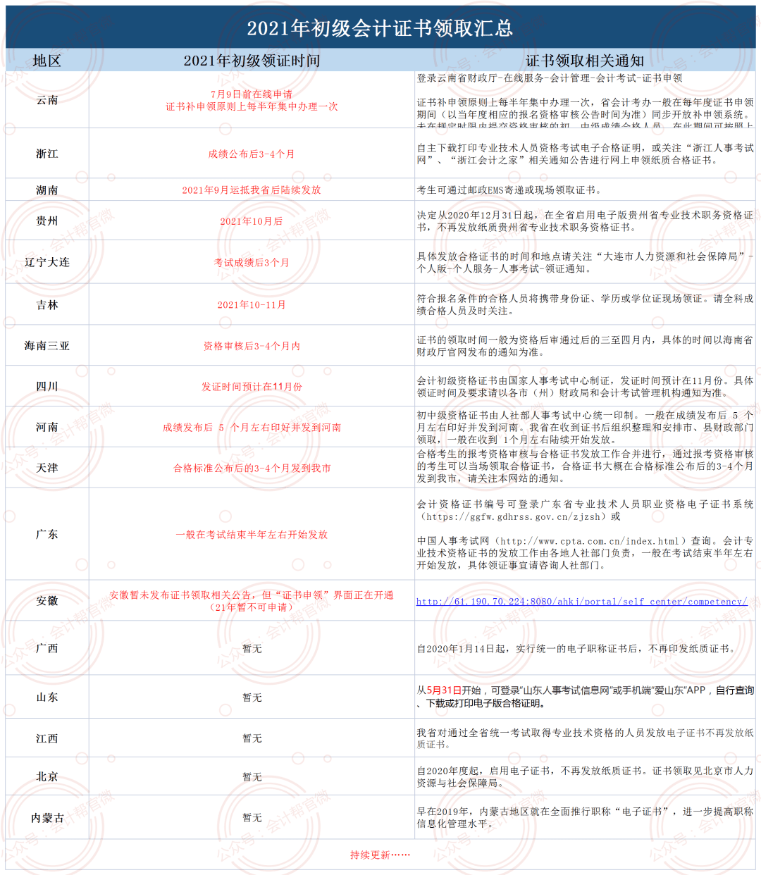 會計(jì)資格證最新動態(tài)，小巷深處的夢想工廠揭秘